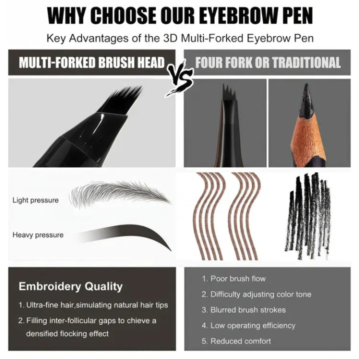 Dual action quick water eyebrow pencil